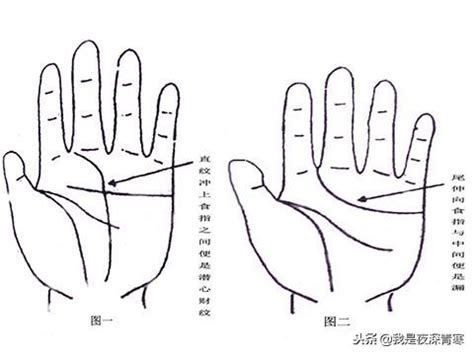 漏財紋化解|手相 